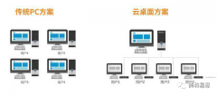 云桌面與PC臺(tái)式機(jī)比較，管理哪個(gè)更有優(yōu)勢(shì)？