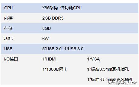 能上主課的云教室，云計算+終端方案，提升教學(xué)讓管理效率提10倍